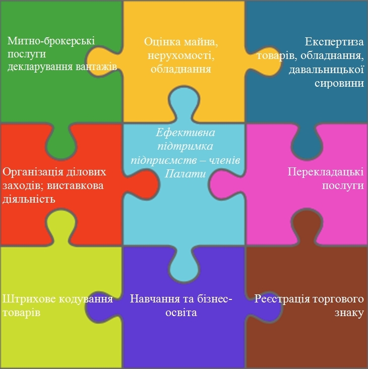 Послуги Черкаської ТПП